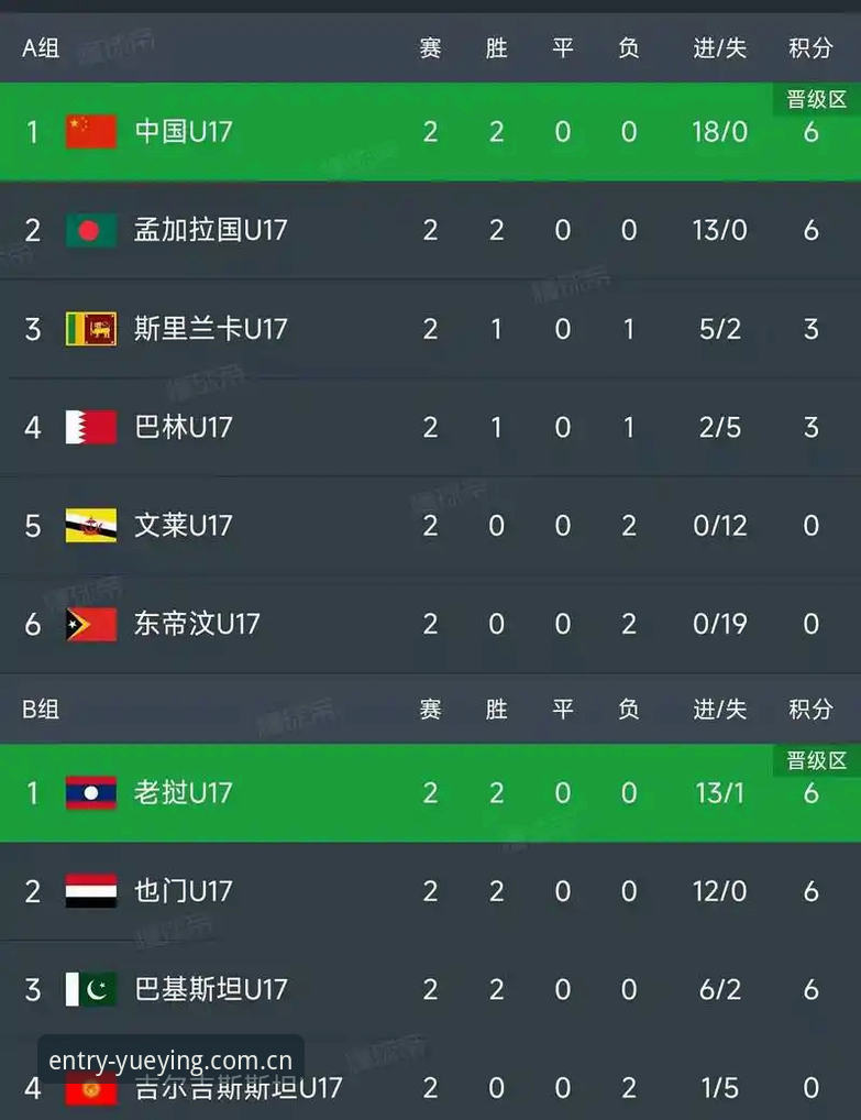 U17世界杯抽签结果出炉！悦盈体育平台观赛新手教程